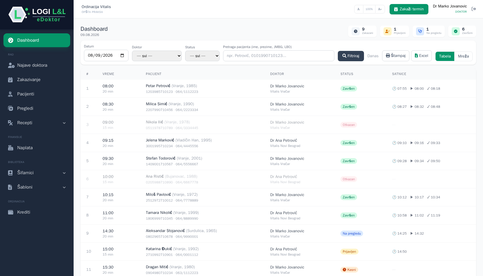 eDoktor — dashboard ordinacije