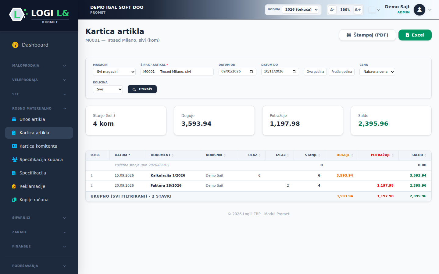 Kartica artikla